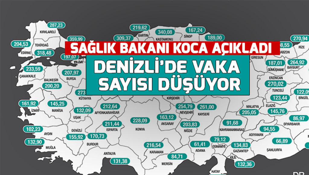 Denizli’de vaka sayısı düştü!